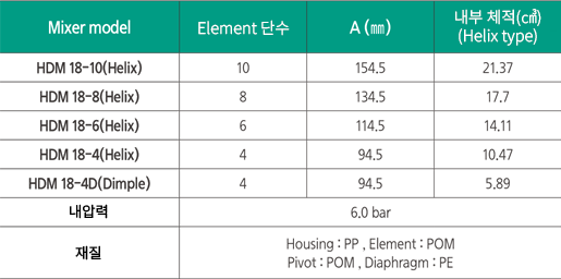 HDM%20%EC%82%AC%EC%96%91%20%EA%B5%AD%EB%AC%B8.png