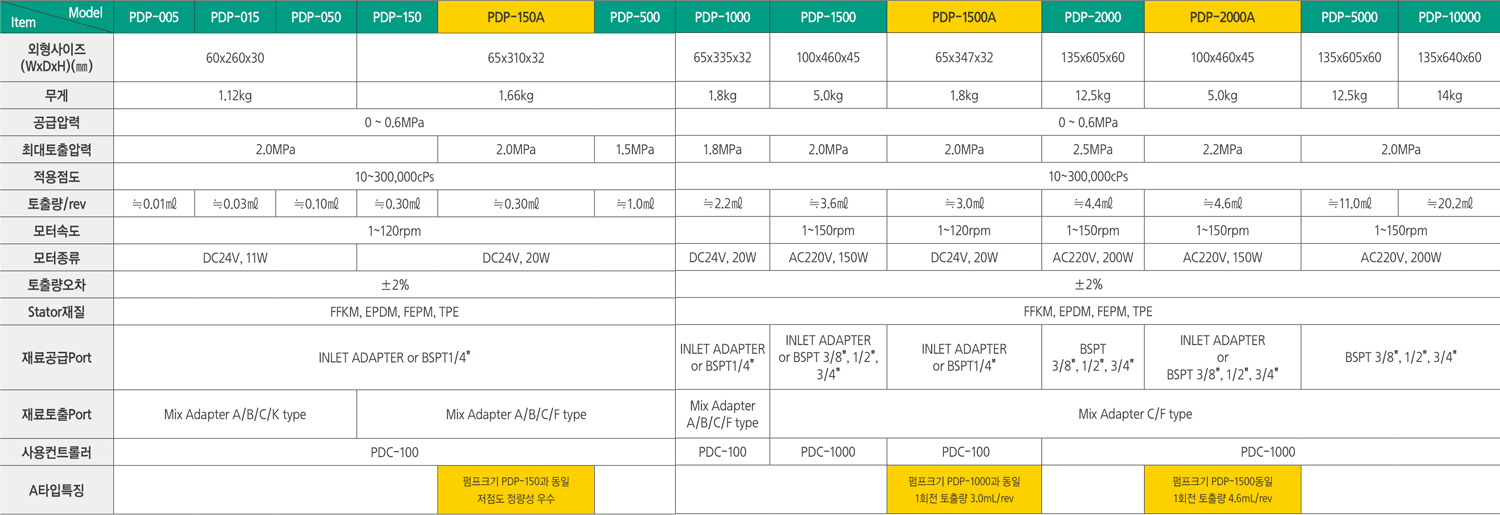 PDP%20%EC%82%AC%EC%96%91%ED%91%9C%20%EA%B5%AD%EB%AC%B8.png