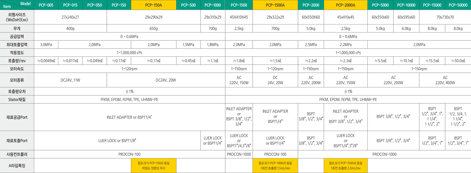 PCP%20%EC%82%AC%EC%96%91%20%EA%B5%AD%EB%AC%B8.png
