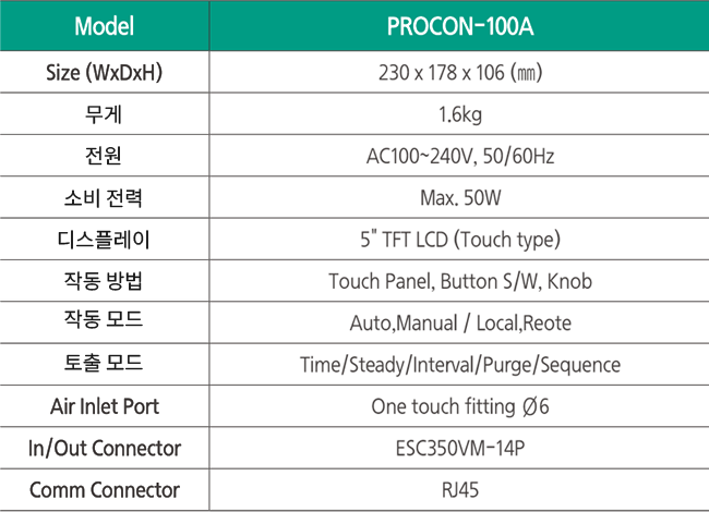 PROCON-100A%20%EC%82%AC%EC%96%91%20%EA%B5%AD%EB%AC%B8.png
