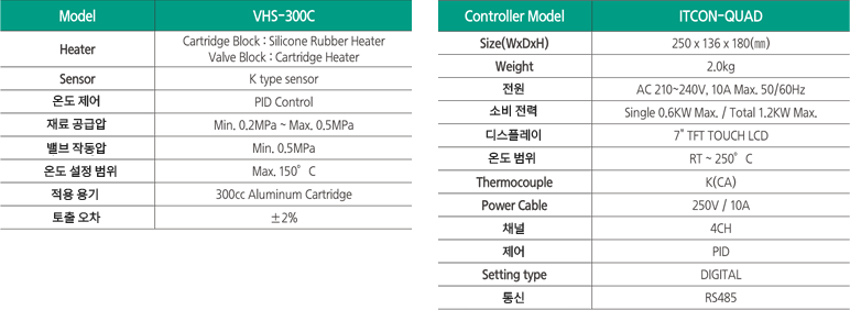 VHS-300C%20%EC%82%AC%EC%96%91%20%EA%B5%AD%EB%AC%B8%20%EB%B3%B5%EC%82%AC.png