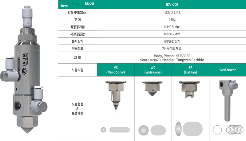 SDV%20%EC%82%AC%EC%96%91%20%EA%B5%AD%EB%AC%B8.png