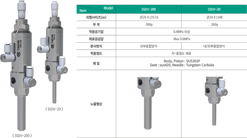SSDV%20%EC%82%AC%EC%96%91%20%EA%B5%AD%EB%AC%B8.png