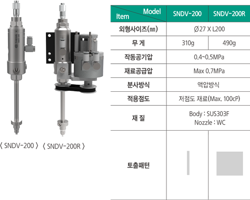 SNDV%20%EC%82%AC%EC%96%91%20%EA%B5%AD%EB%AC%B8.png