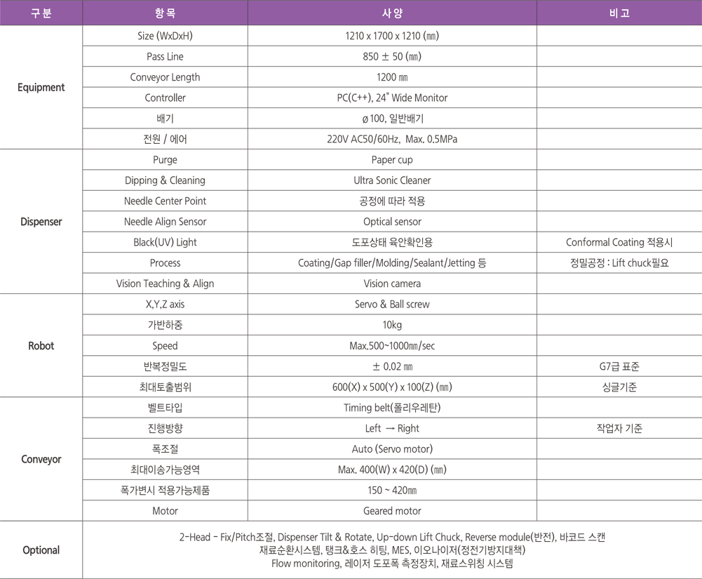 PROS-100%20%EC%82%AC%EC%96%91%20%EA%B5%AD%EB%AC%B8.png