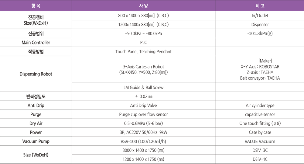 DSIV%20%EC%82%AC%EC%96%91%20%EA%B5%AD%EB%AC%B8.png